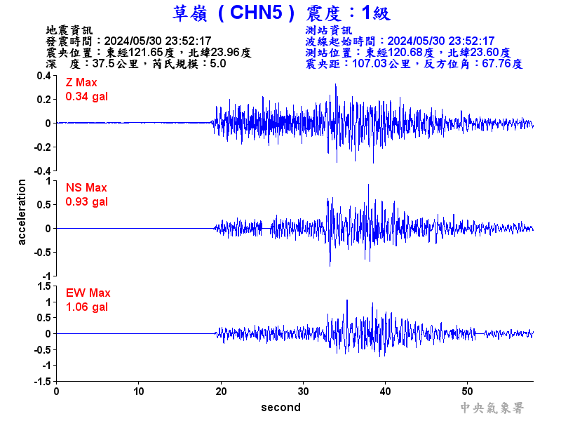 圖1