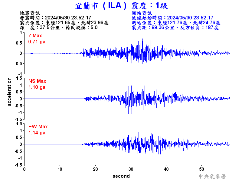 圖1