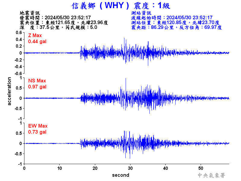 圖1