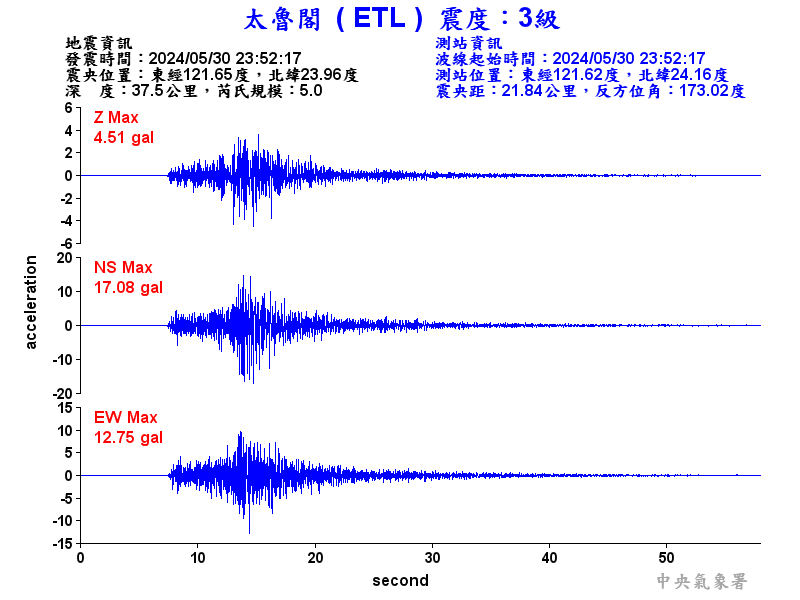 圖1