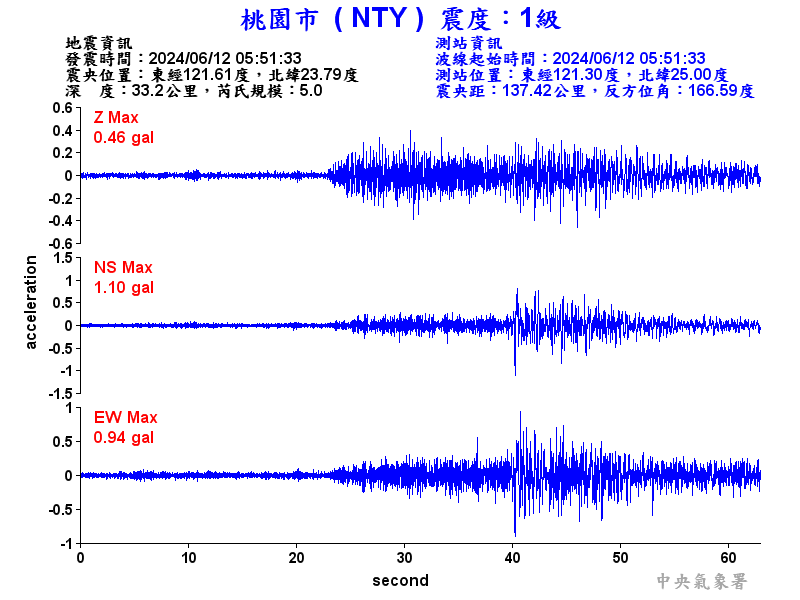 圖1