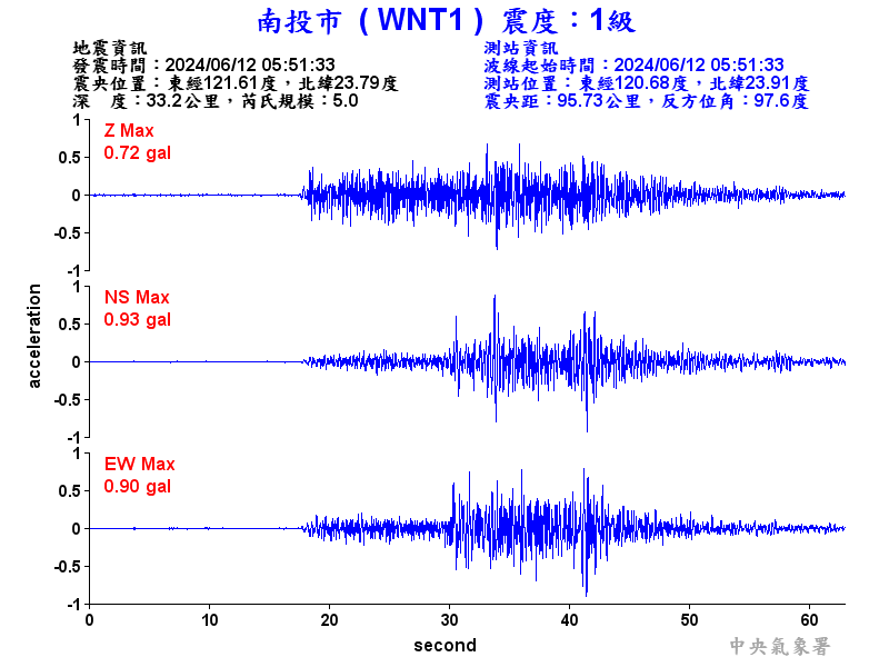 圖1