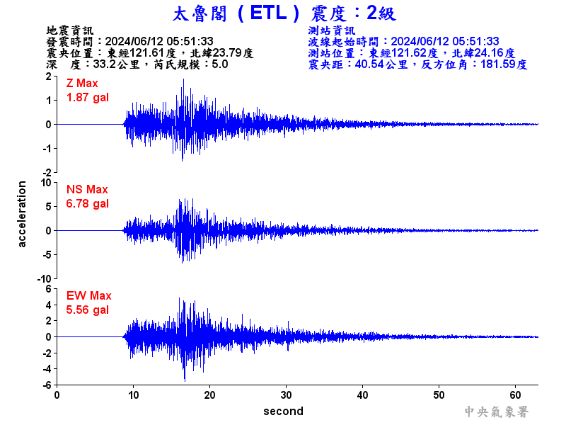 圖1