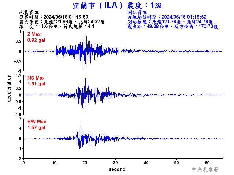 圖1