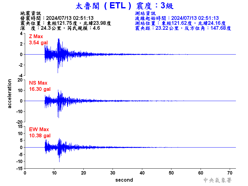 圖1