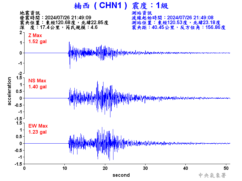 圖1