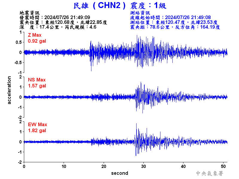 圖1