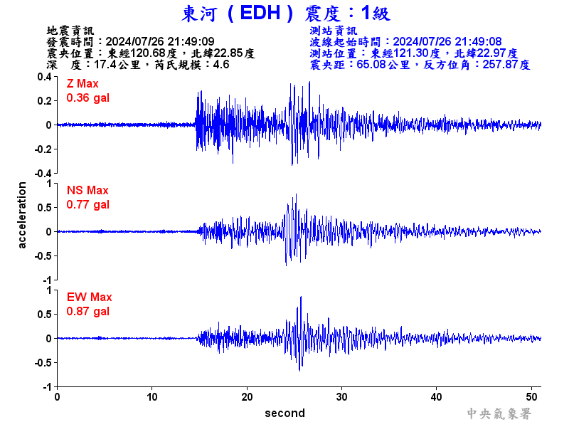 圖1