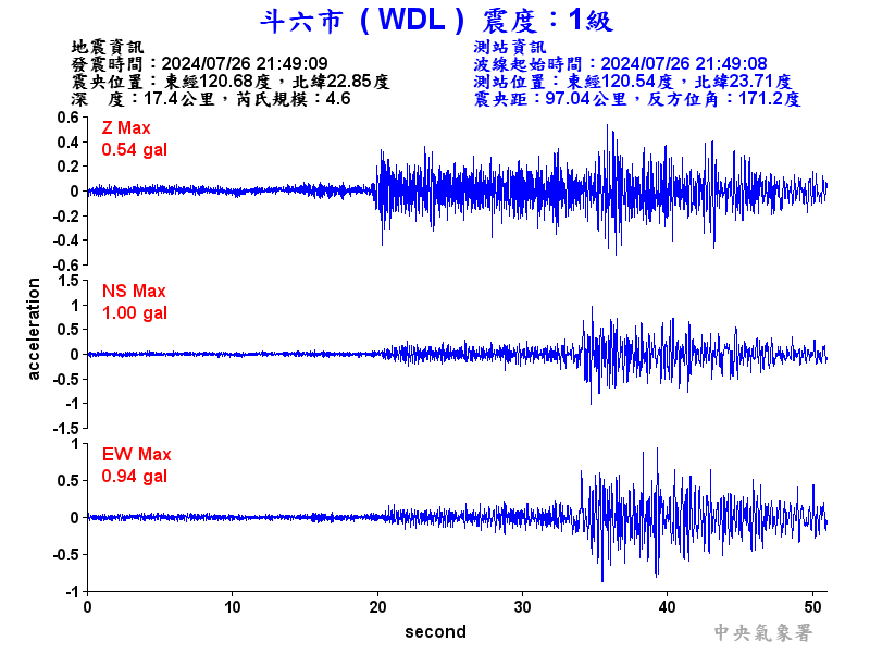 圖1