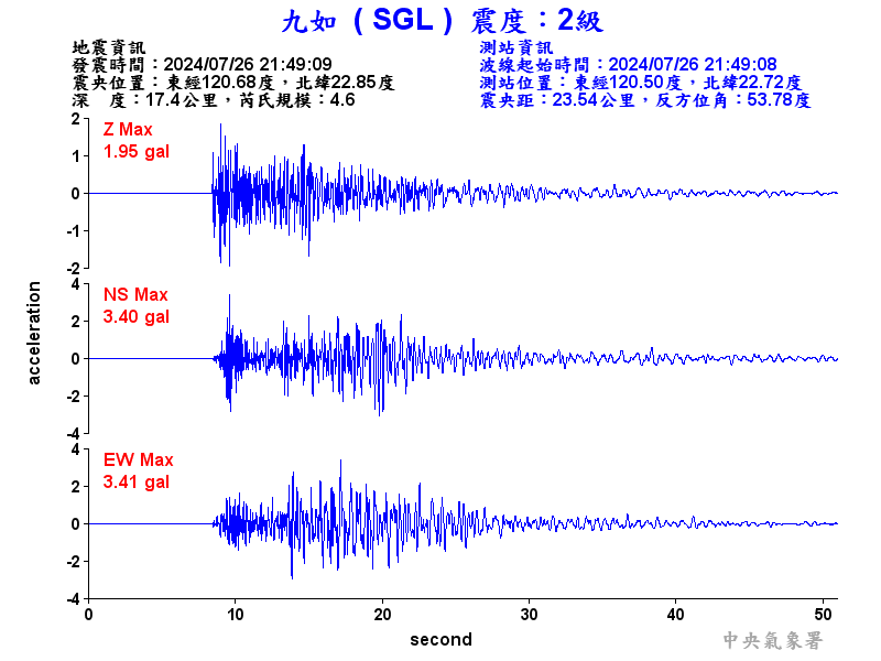 圖1