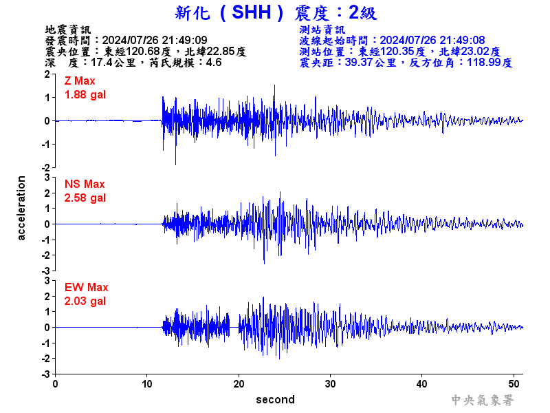 圖1