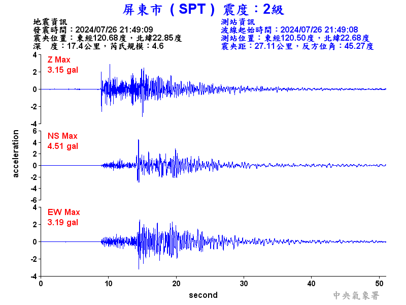 圖1