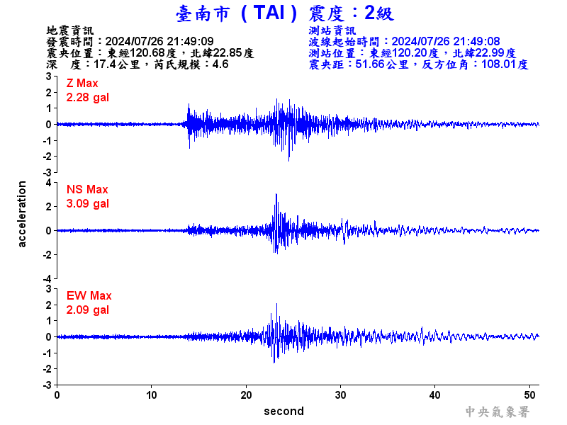 圖1