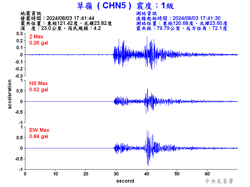 圖1