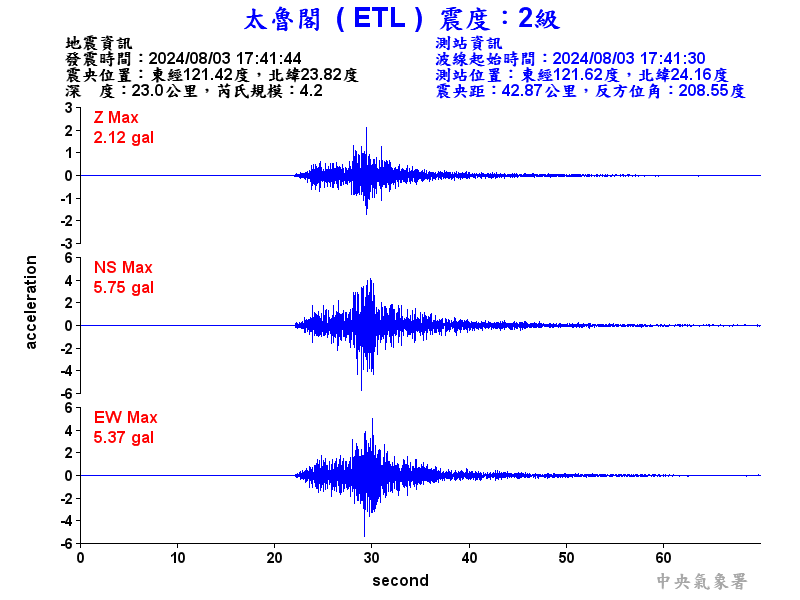 圖1