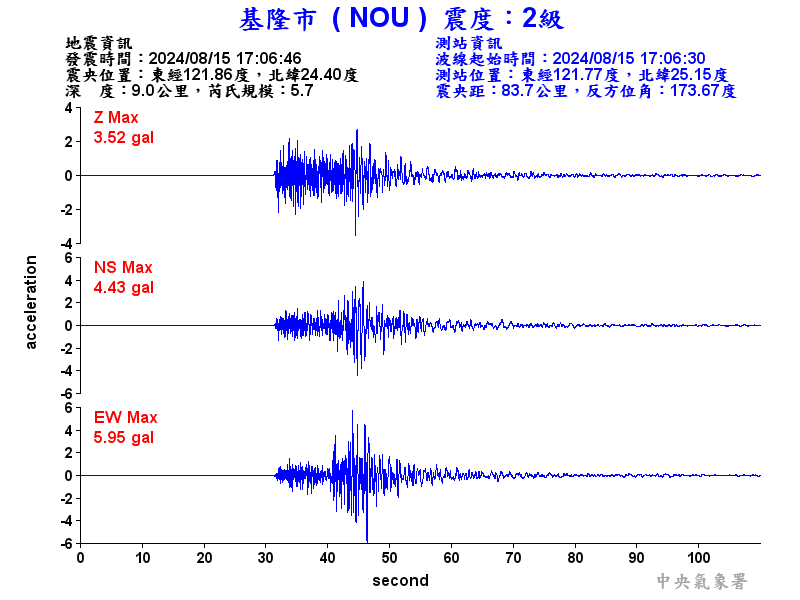 圖1