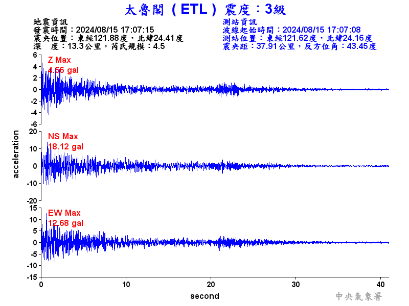 圖1