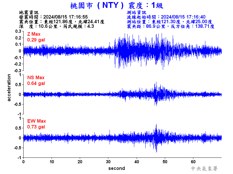 圖1