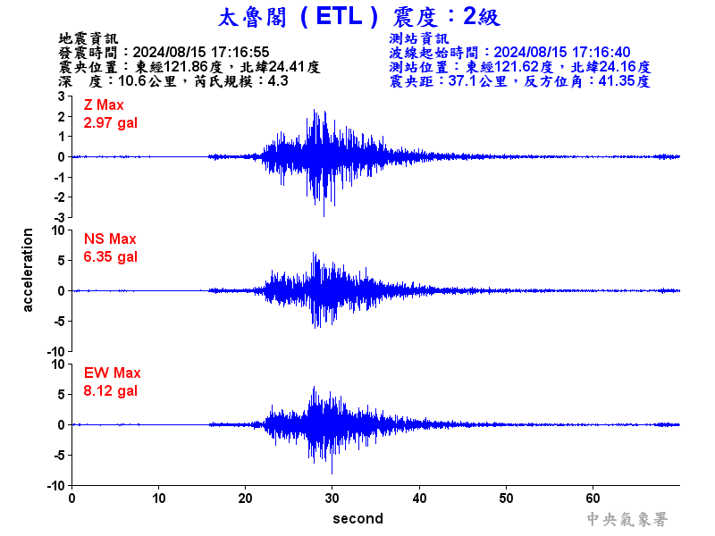 圖1