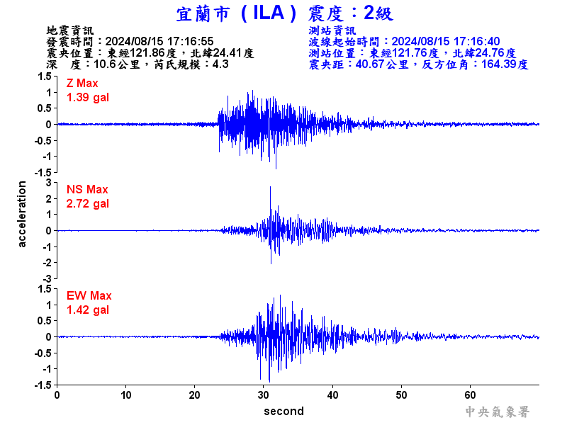 圖1