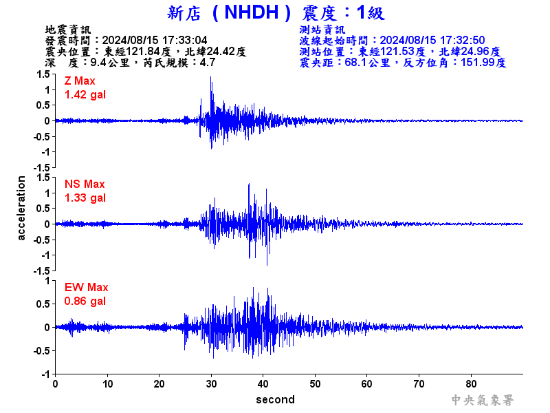 圖1