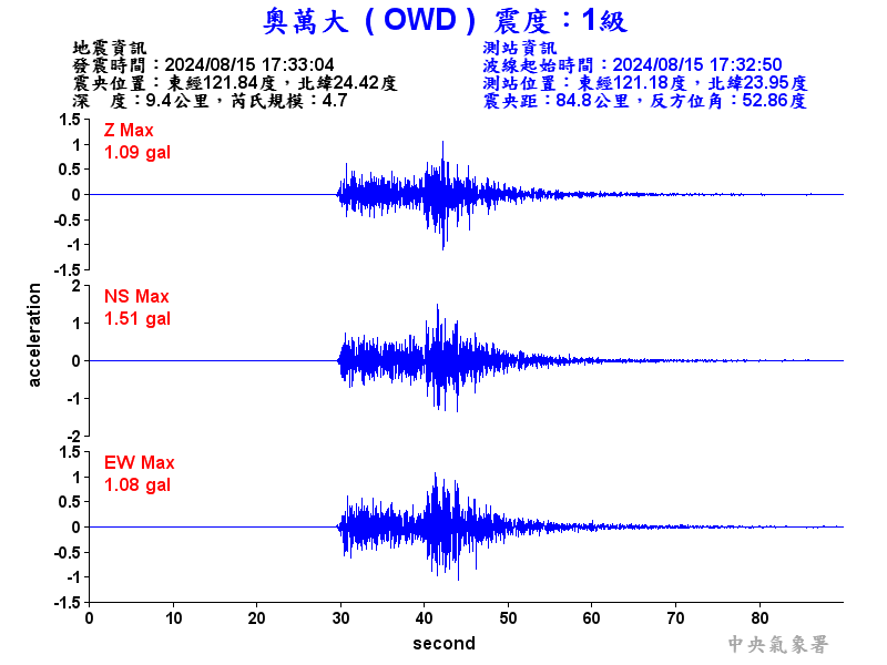 圖1