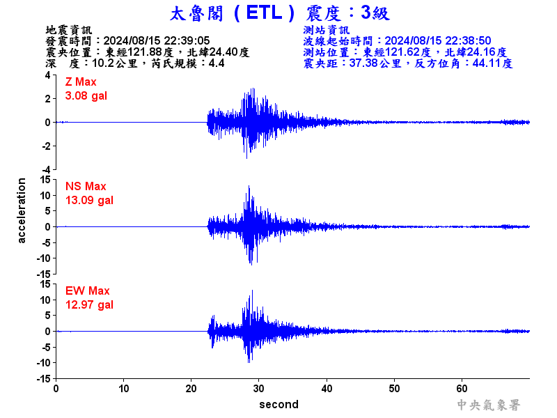 圖1