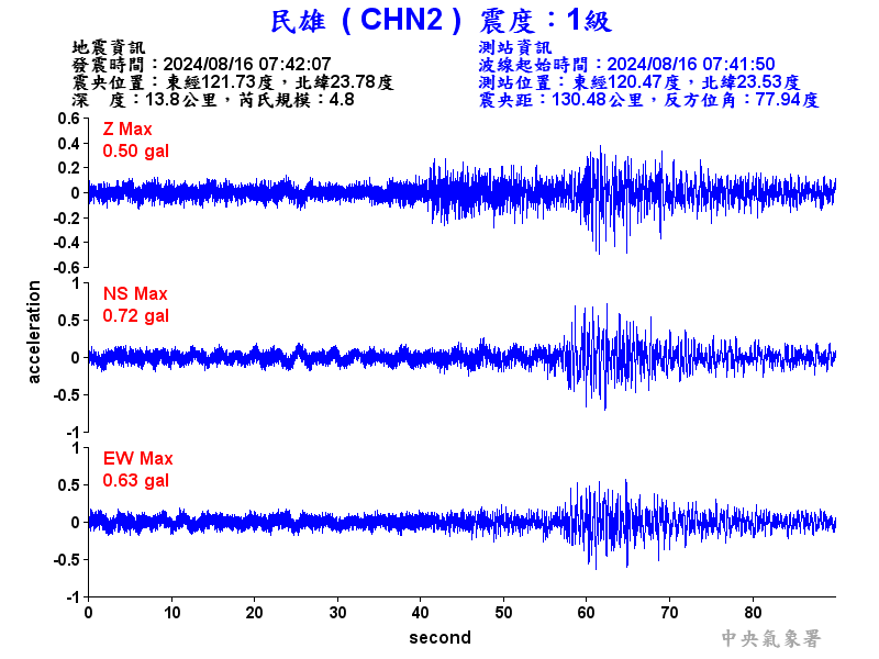 圖1