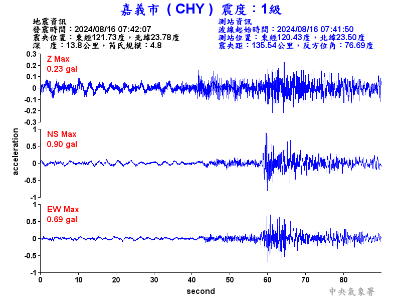 圖1