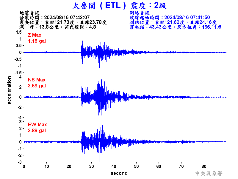 圖1