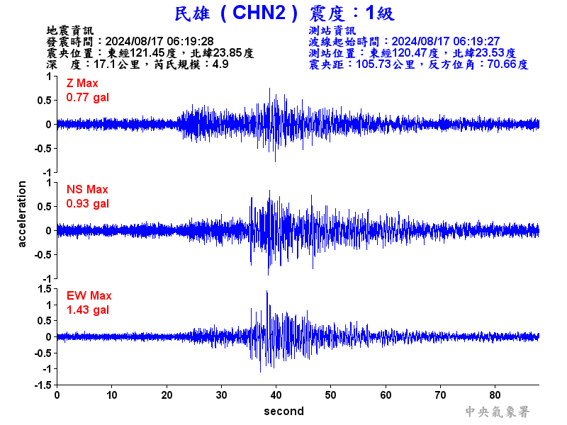 圖1