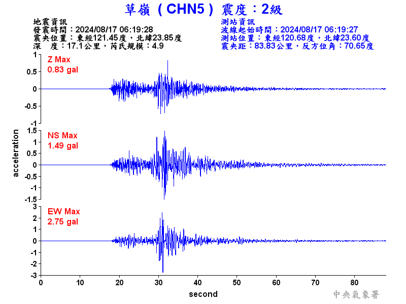 圖1