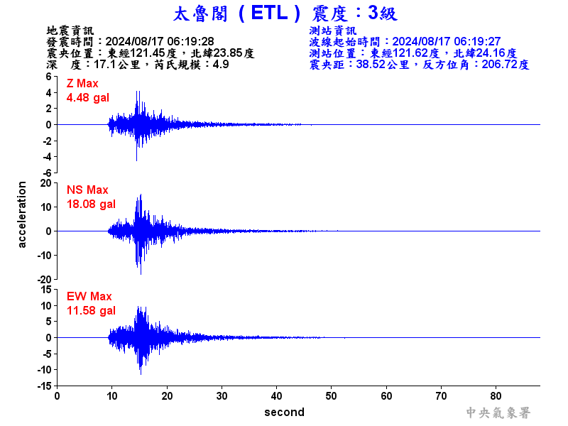 圖1