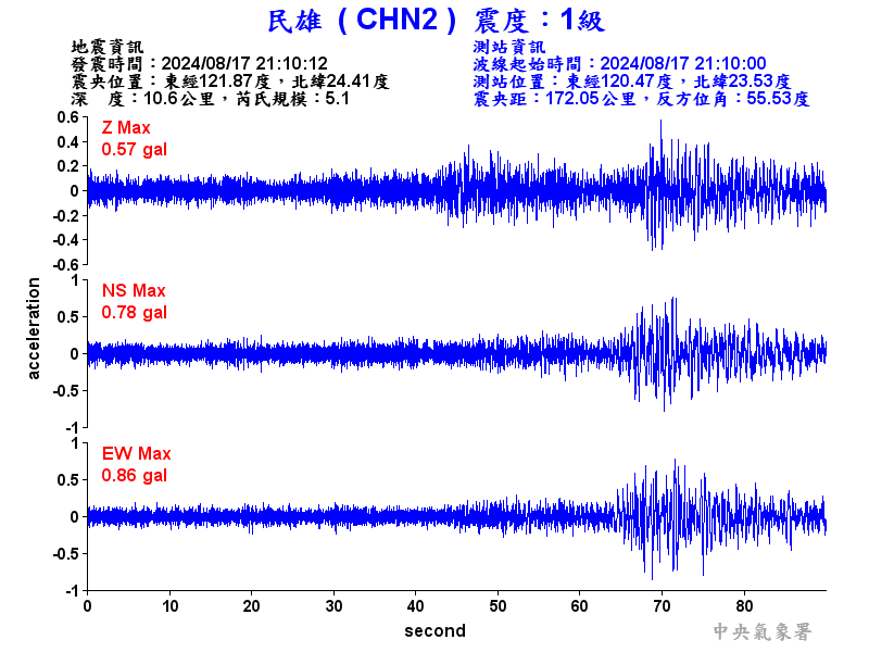 圖1