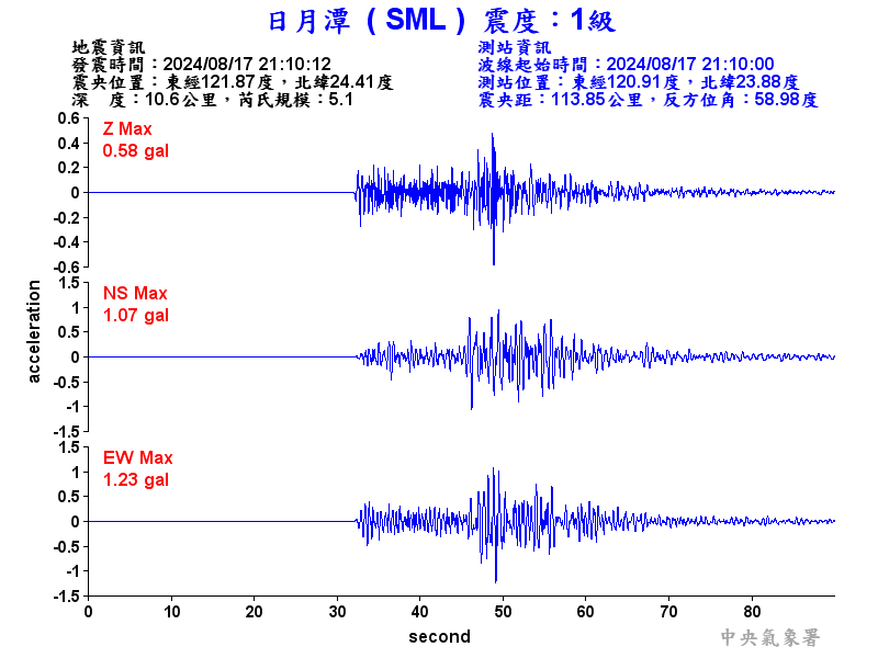 圖1