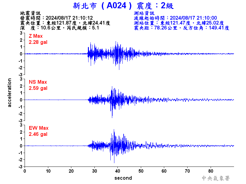 圖1