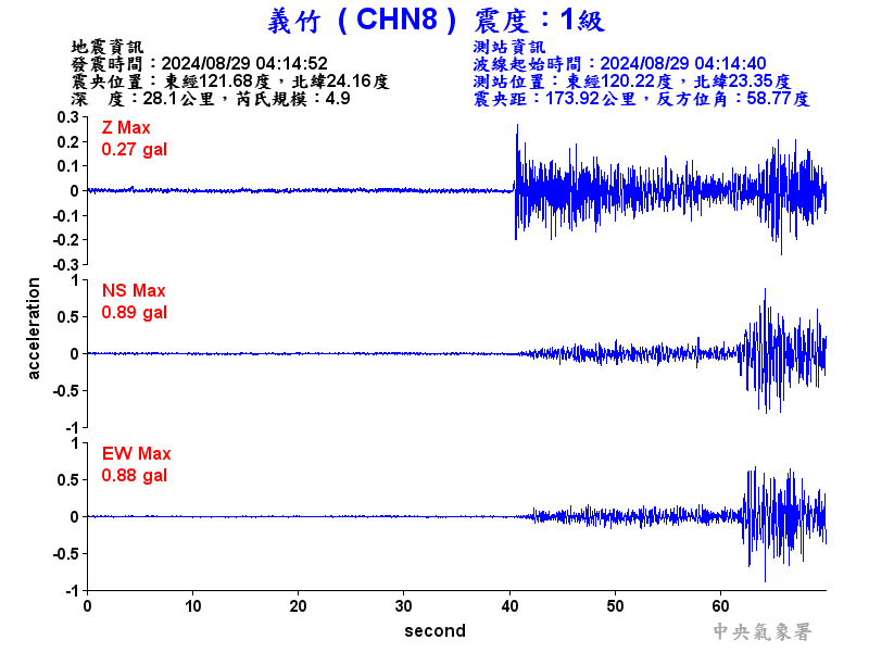 圖1