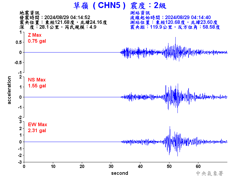 圖1