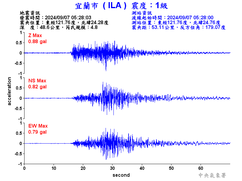 圖1