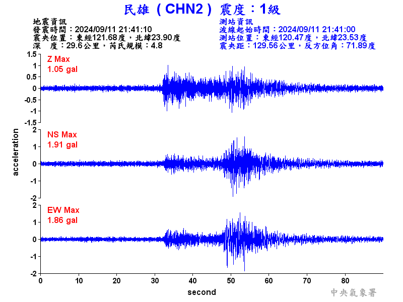 圖1