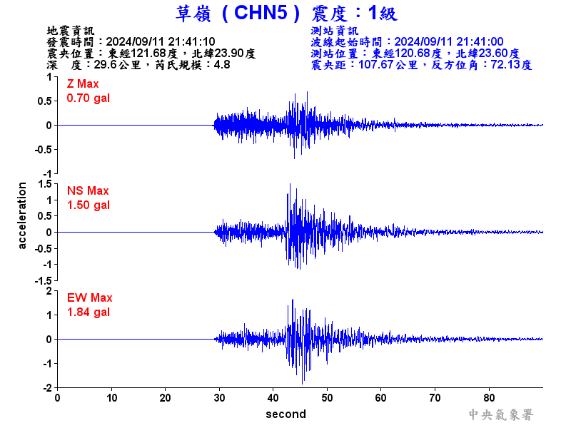 圖1