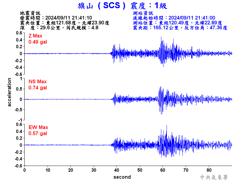 圖1