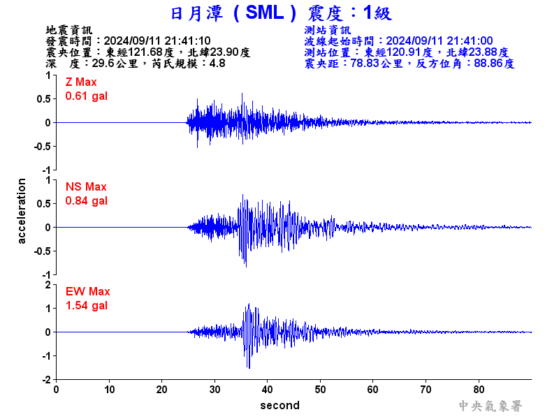 圖1