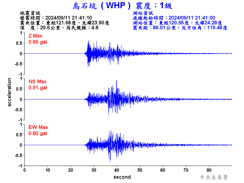 圖1