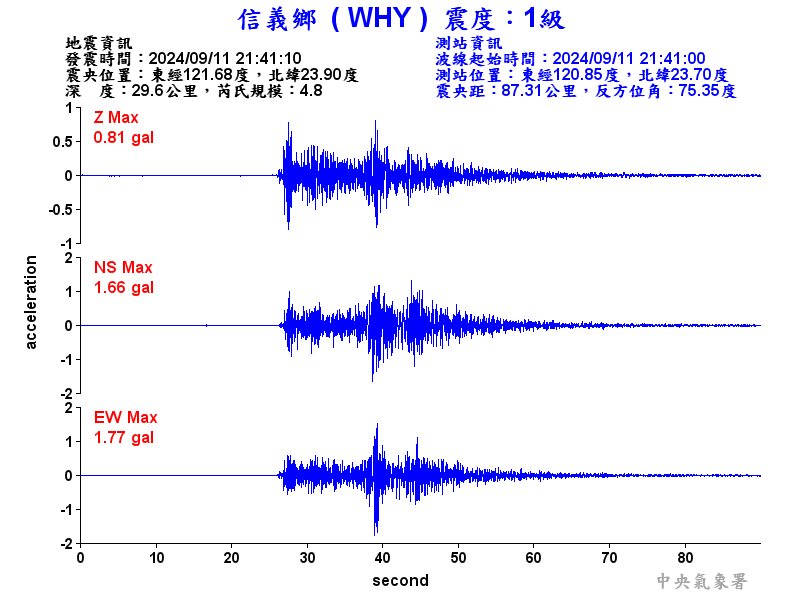 圖1