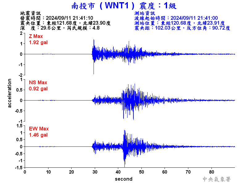 圖1