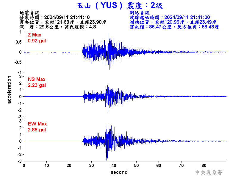 圖1