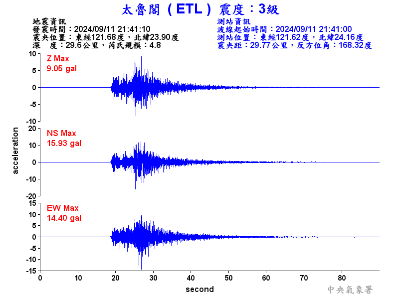 圖1