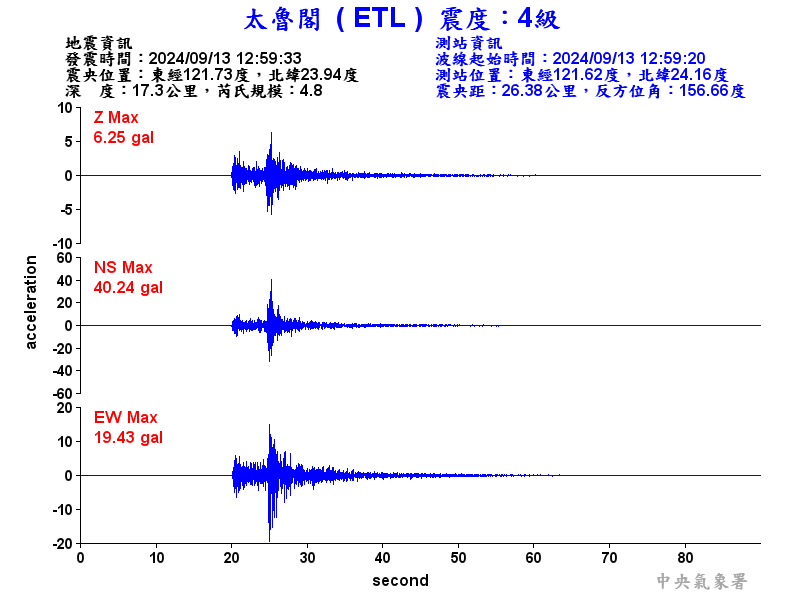 圖1