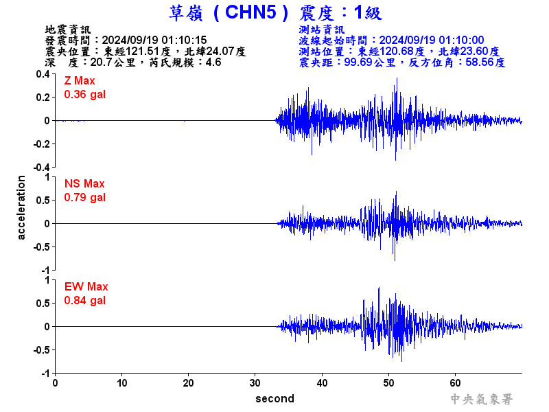 圖1